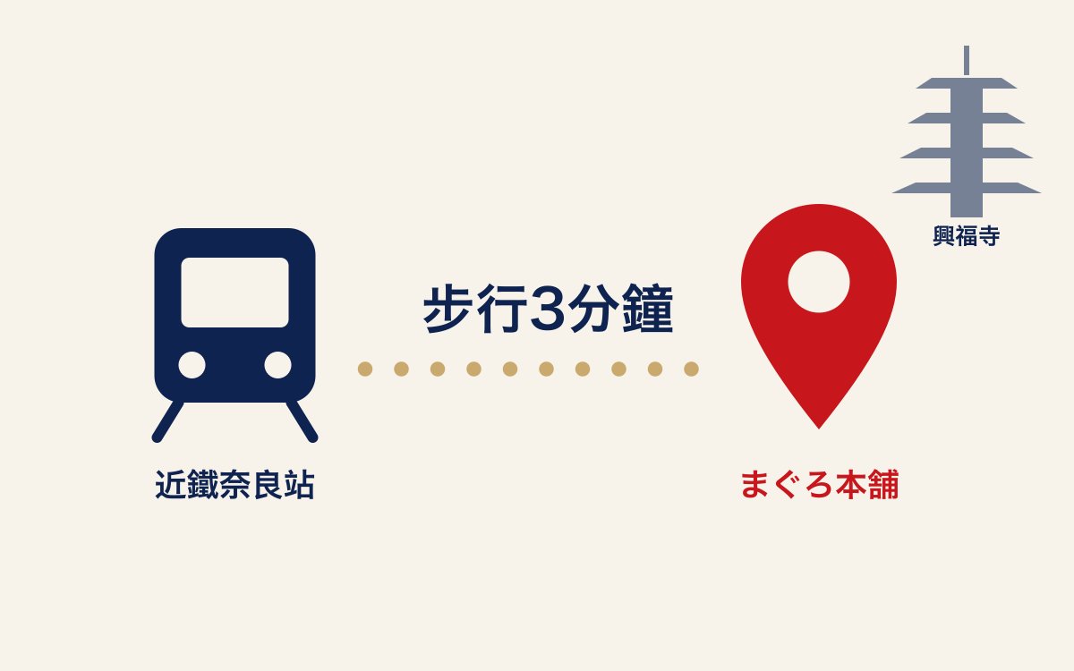 從近鐵奈良站步行3分鐘到まぐろ本舗的地圖